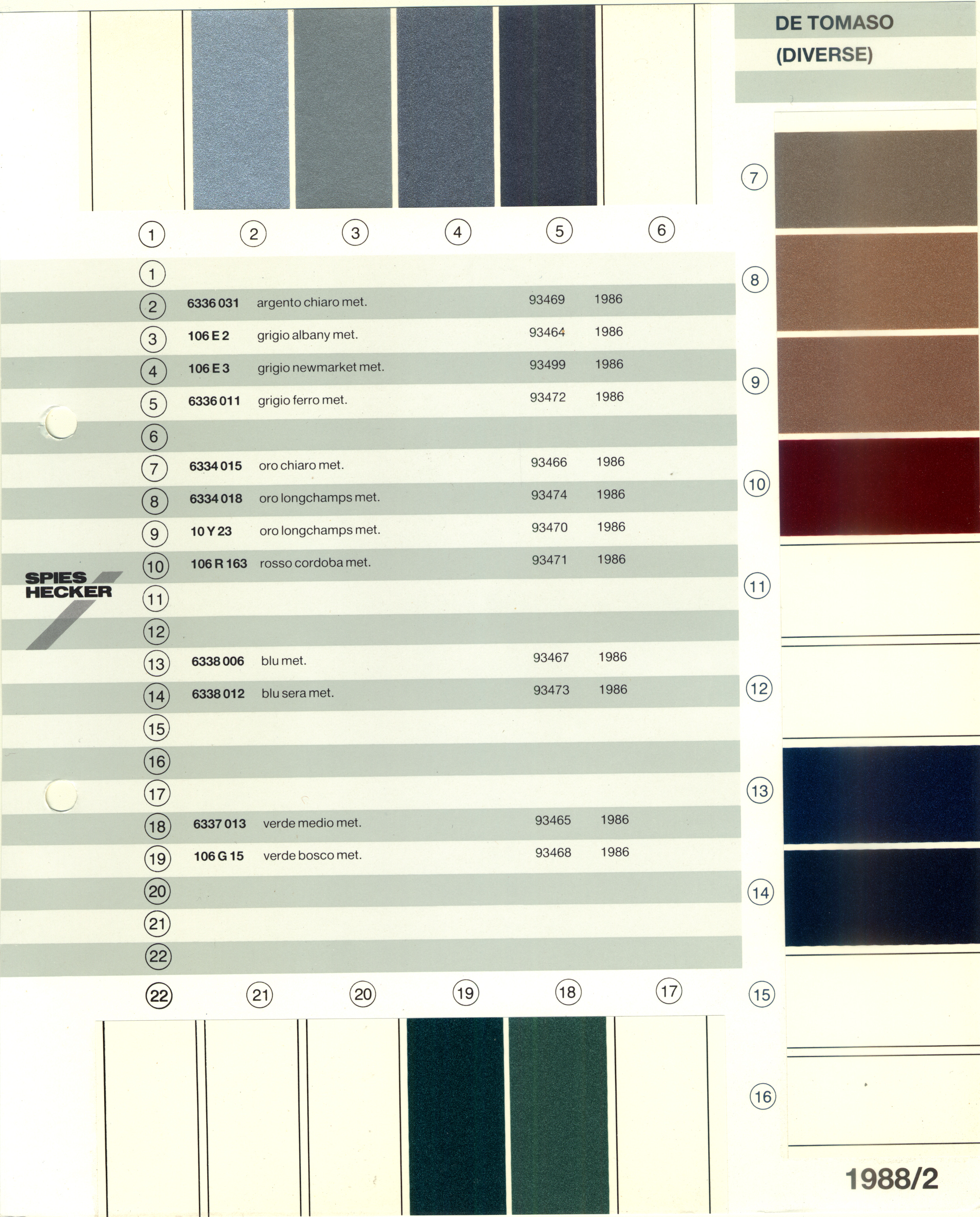 Spies Hecker Color Chart