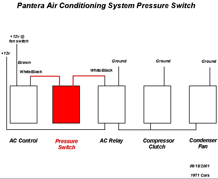 Air Conditioning Pressure Switch